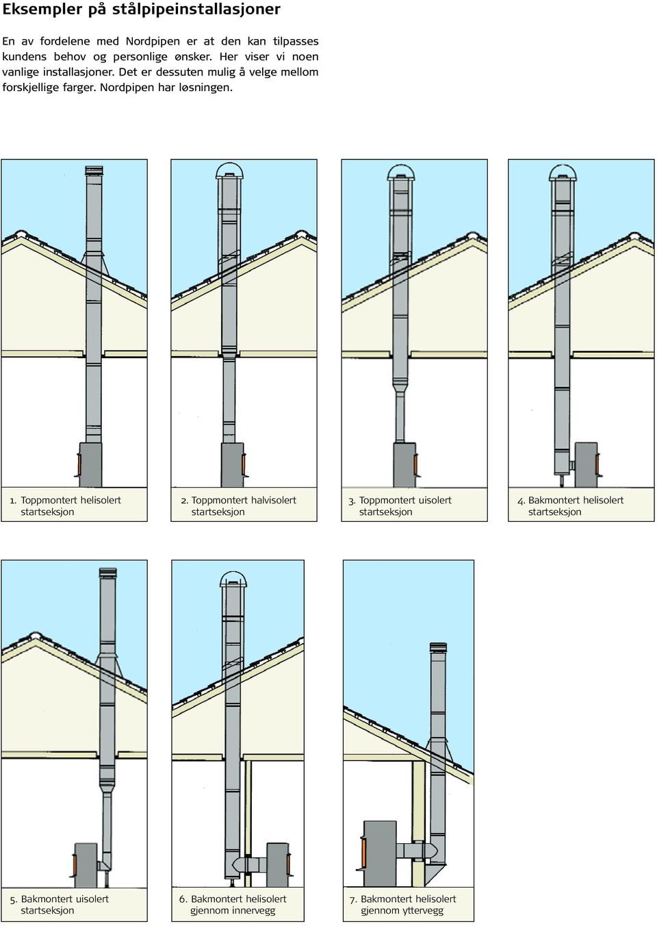 Det er dessuten mulig å velge mellom forskjellige farger. Nordpipen har løsningen. 1. Toppmontert helisolert 2.