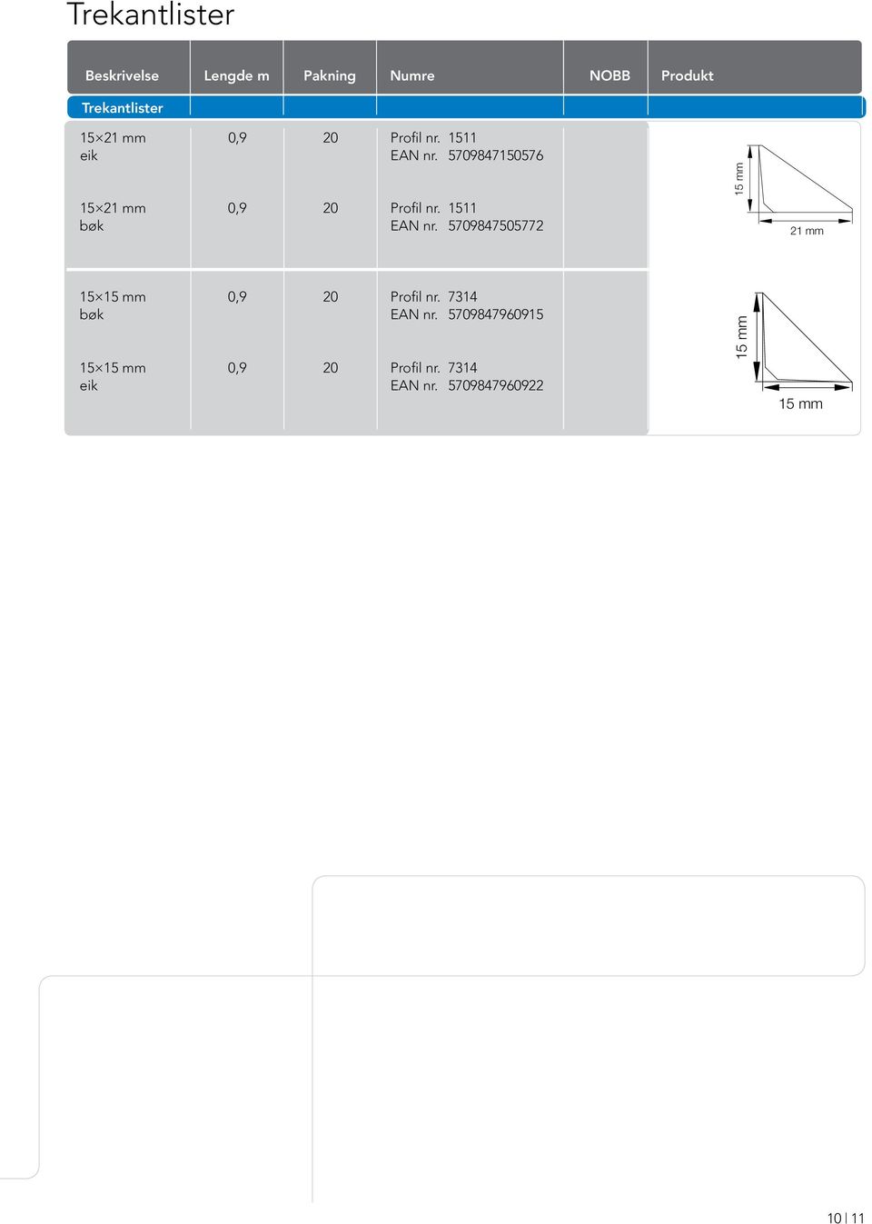 1511 bøk EAN nr. 5709847505772 15 mm 21 mm 15 15 mm 0,9 20 Profil nr.