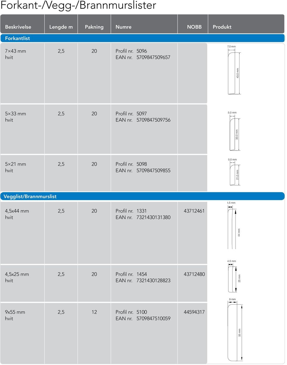 5709847509855 5.0 mm 21.0 mm Vegglist/Brannmurslist Vegglist/Bran- w 4.5 mm 4,5x44 mm 2,5 20 Profil nr. 1331 43712461 hvit EAN nr.