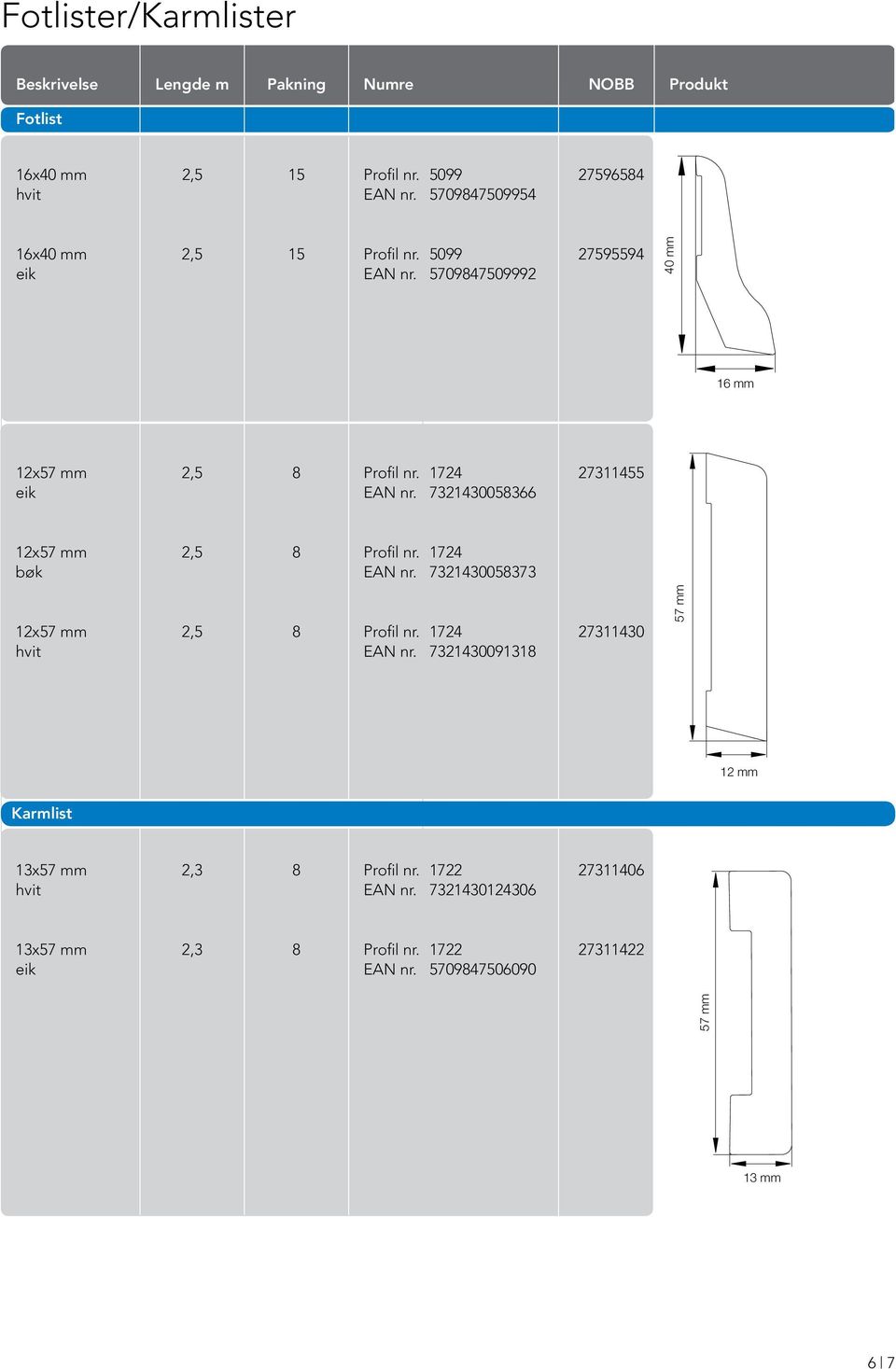 7321430058366 12x57 mm 2,5 8 Profil nr. 1724 bøk EAN nr. 7321430058373 12x57 mm 2,5 8 Profil nr. 1724 27311430 hvit EAN nr.