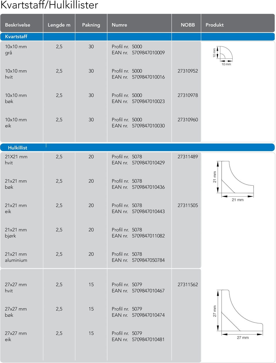5078 27311489 hvit EAN nr. 5709847010429 21x21 mm 2,5 20 Profil nr. 5078 bøk EAN nr. 5709847010436 21 mm 21x21 mm 2,5 20 Profil nr. 5078 27311505 eik EAN nr.