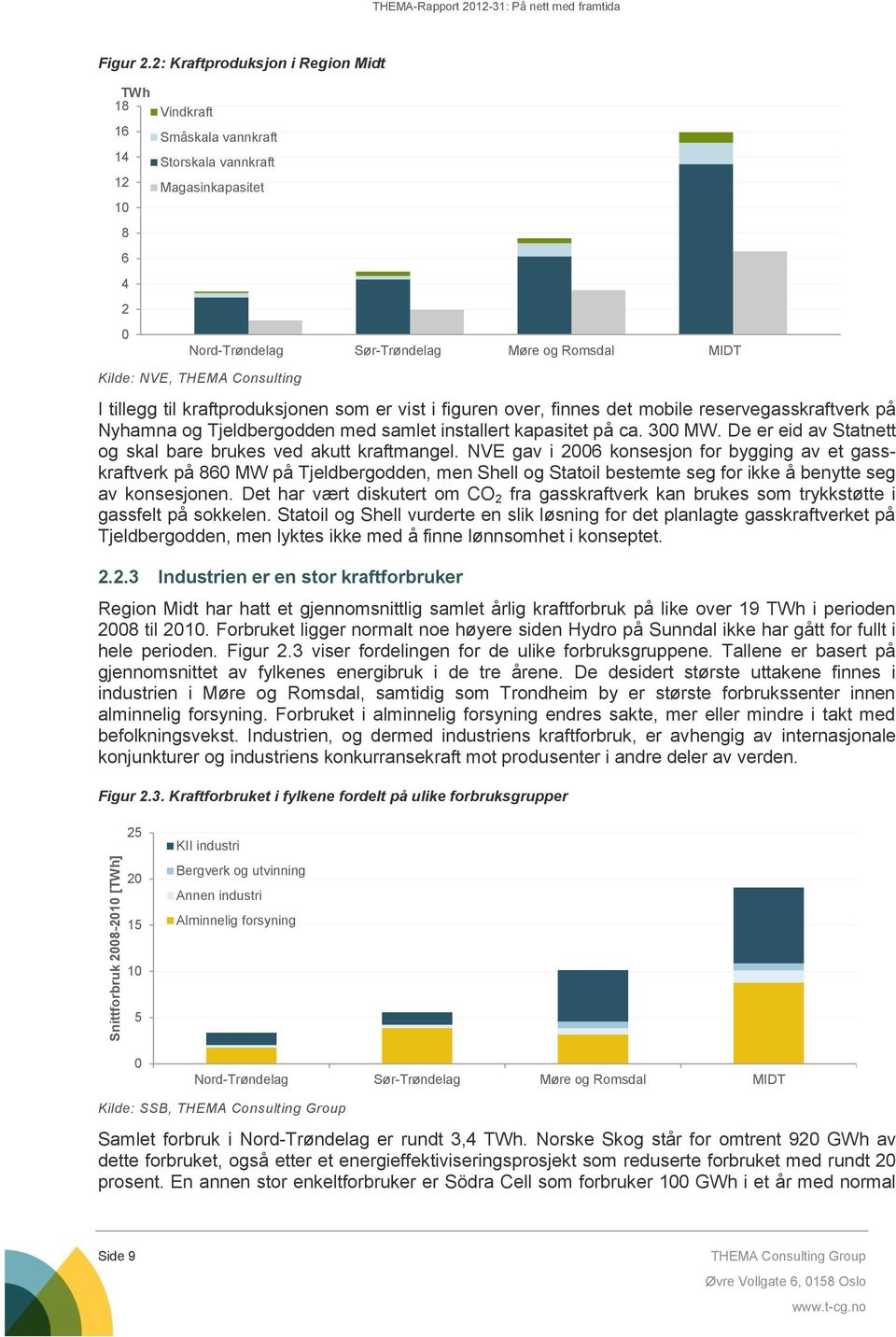 Consulting I tillegg til kraftproduksjonen som er vist i figuren over, finnes det mobile reservegasskraftverk på Nyhamna og Tjeldbergodden med samlet installert kapasitet på ca. 300 MW.