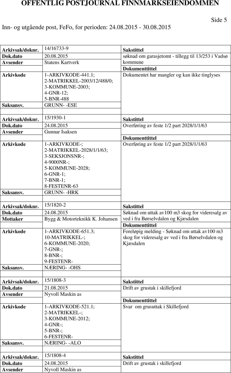 2015 Overføring av feste 1/2 part 2028/1/1/63 Avsender Gunnar Isaksen Overføring av feste 1/2 part 2028/1/1/63 2-MATRIKKEL-2028/1/1/63; 5-KOMMUNE-2028; 6-GNR-1; 63 Arkivsak/doknr.