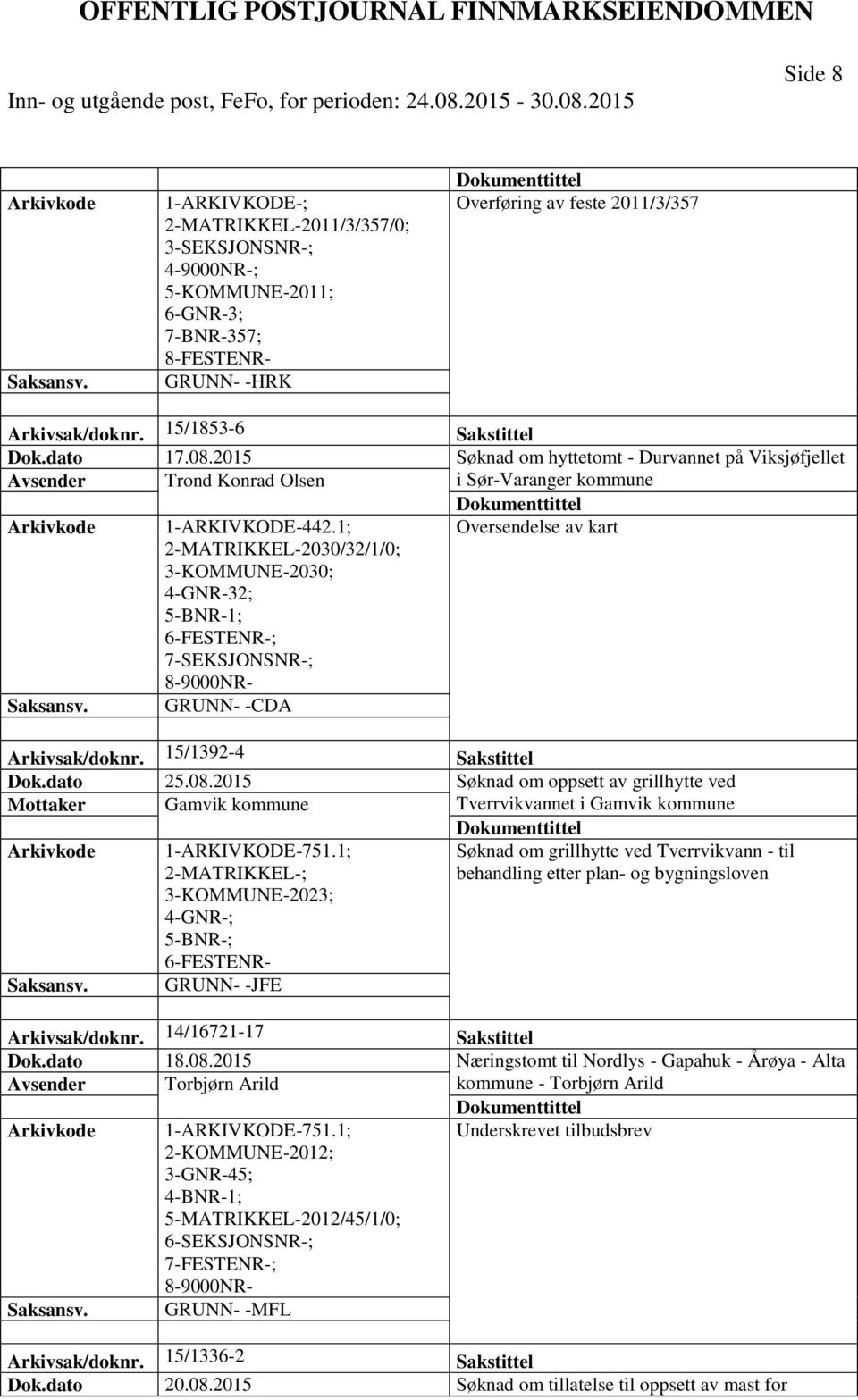 1; Oversendelse av kart 2-MATRIKKEL-2030/32/1/0; 3-KOMMUNE-2030; 4-GNR-32; 5-BNR-1; 6-FESTENR-; 7-SEKSJONSNR-; 8-9000NR- GRUNN- -CDA Arkivsak/doknr. 15/1392-4 Sakstittel Dok.dato 25.08.