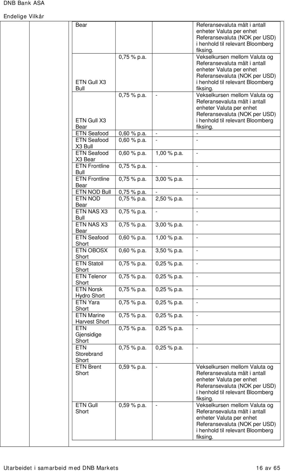 a. - - ETN NOD 0,75 % p.a. 2,50 % p.a. - ETN NAS X3 0,75 % p.a. - - ETN NAS X3 0,75 % p.a. 3,00 % p.a. - ETN Seafood 0,60 % p.a. 1,00 % p.a. - Short ETN OBOSX 0,60 % p.a. 3,50 % p.a. - Short ETN Statoil 0,75 % p.