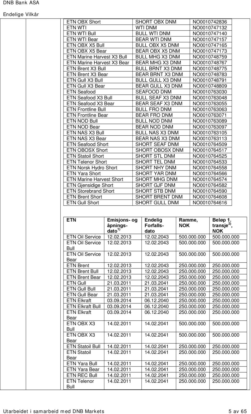 NO0010748783 ETN Gull X3 BULL GULL X3 DNM NO0010748791 ETN Gull X3 BEAR GULL X3 DNM NO0010748809 ETN Seafood SEAFOOD DNM NO0010763030 ETN Seafood X3 BULL SEAF X3 DNM NO0010763048 ETN Seafood X3 BEAR