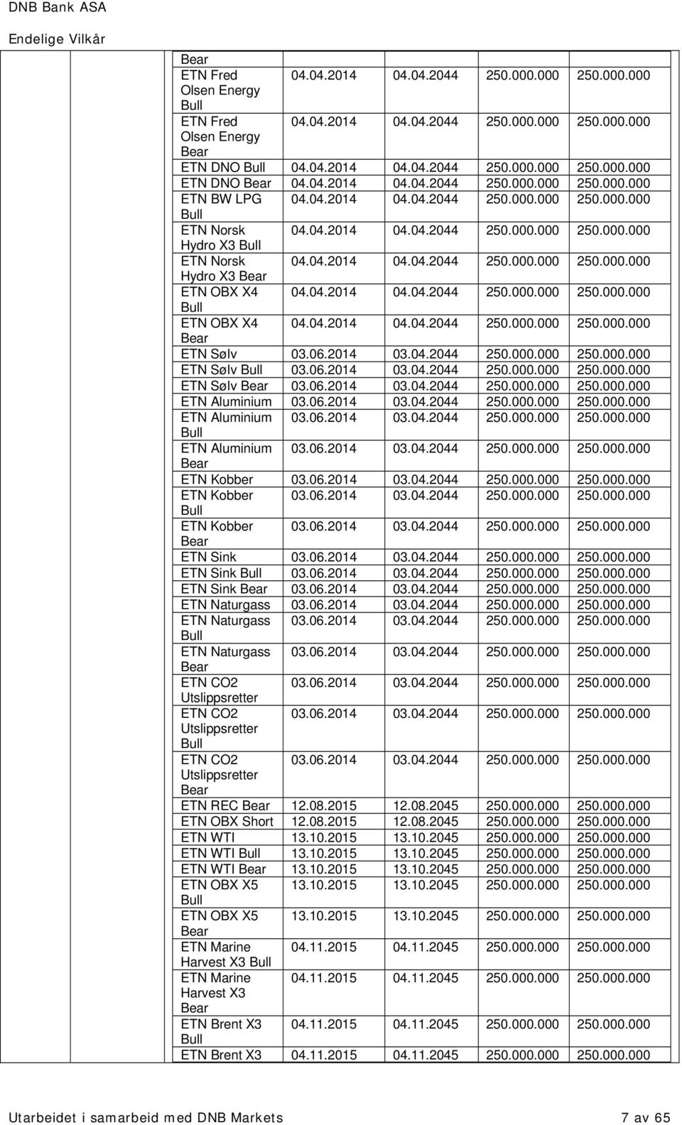 04.2014 04.04.2044 250.000.000 250.000.000 ETN OBX X4 04.04.2014 04.04.2044 250.000.000 250.000.000 ETN Sølv 03.06.2014 03.04.2044 250.000.000 250.000.000 ETN Sølv 03.06.2014 03.04.2044 250.000.000 250.000.000 ETN Sølv 03.06.2014 03.04.2044 250.000.000 250.000.000 ETN Aluminium 03.