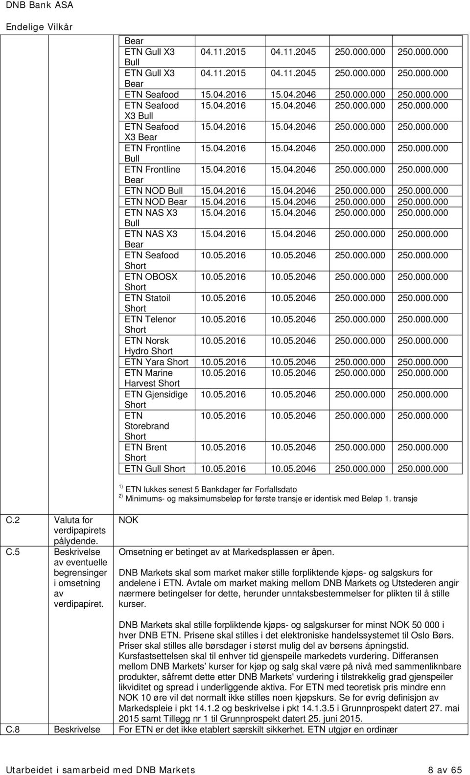 04.2016 15.04.2046 250.000.000 250.000.000 ETN NAS X3 15.04.2016 15.04.2046 250.000.000 250.000.000 ETN Seafood 10.05.2016 10.05.2046 250.000.000 250.000.000 Short ETN OBOSX 10.05.2016 10.05.2046 250.000.000 250.000.000 Short ETN Statoil 10.
