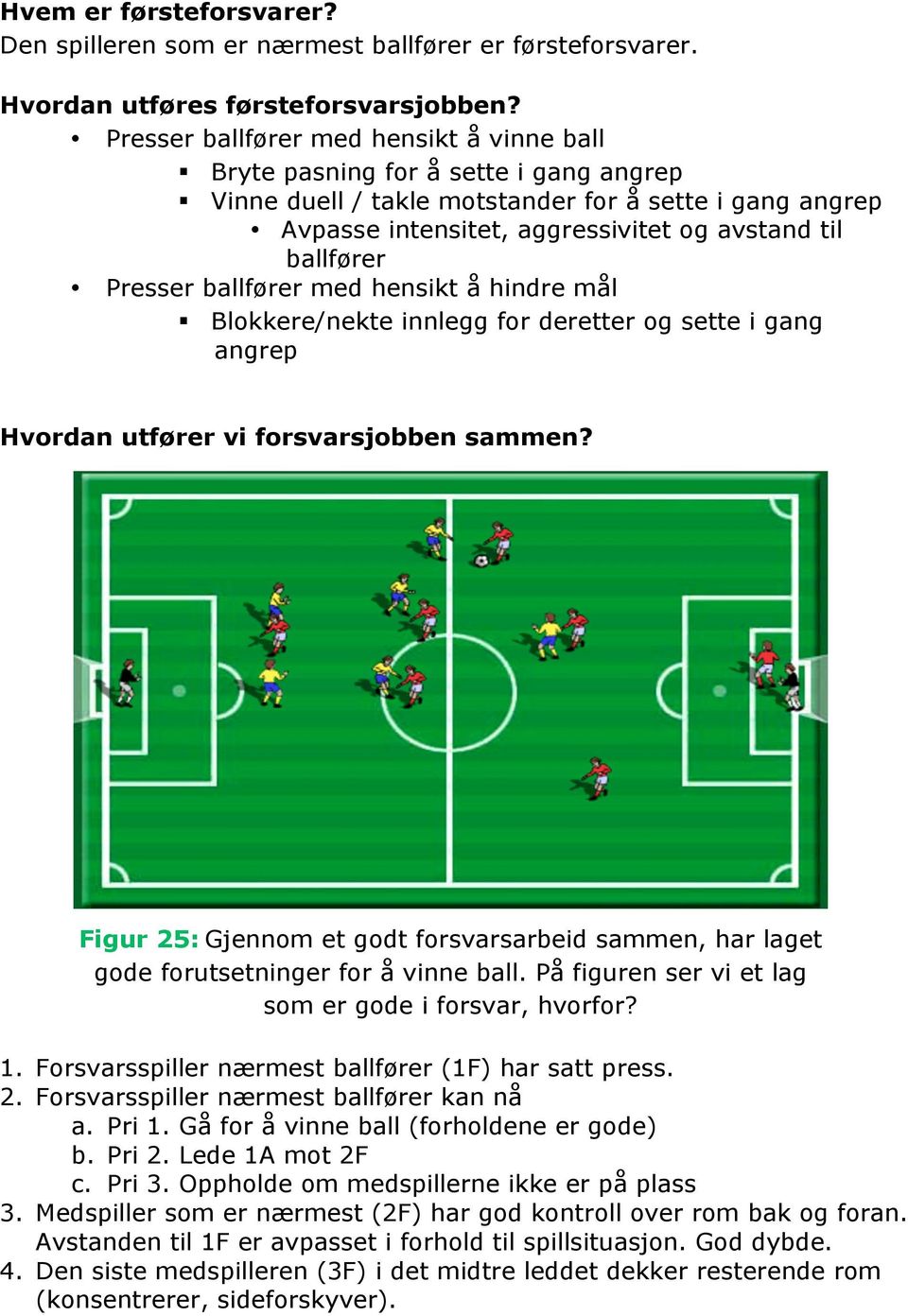 Spilleren nærmest ballfører på feil side gjør alt han/hun kan for å få press på ballfører. 2. Det bakre leddet får kontroll over rommet bak seg. 3.