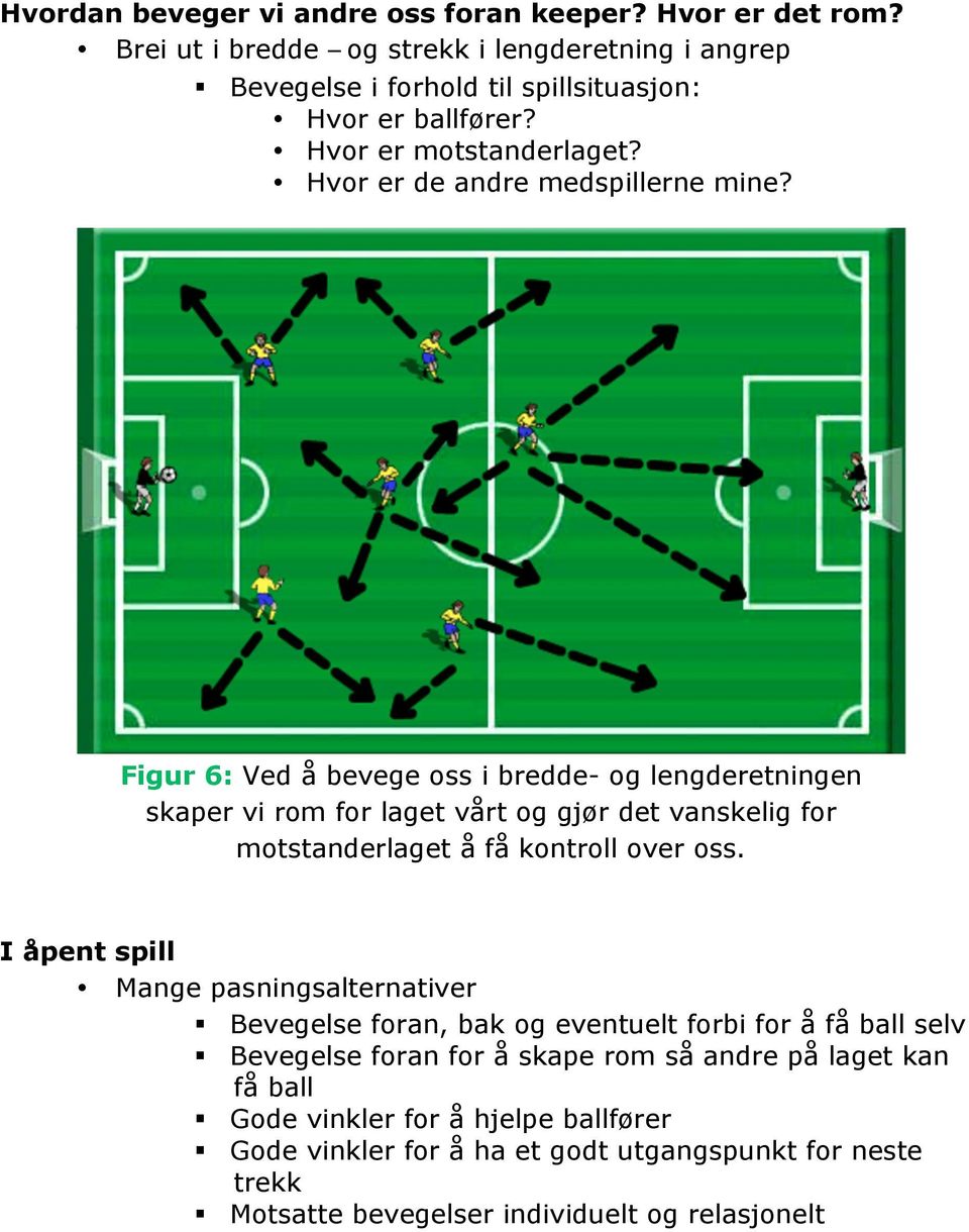 Figur 6: Ved å bevege oss i bredde- og lengderetningen skaper vi rom for laget vårt og gjør det vanskelig for motstanderlaget å få kontroll over oss.