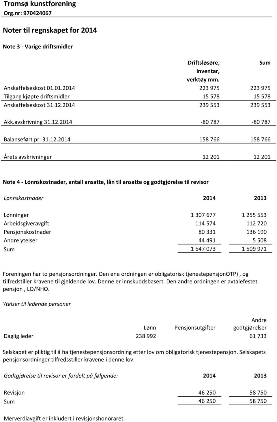 og godtgjørelse til revisor Lønnskostnader 2014 2013 Lønninger 1 307 677 1 255 553 Arbeidsgiveravgift 114 574 112 720 Pensjonskostnader 80 331 136 190 Andre ytelser 44 491 5 508 Sum 1 547 073 1 509