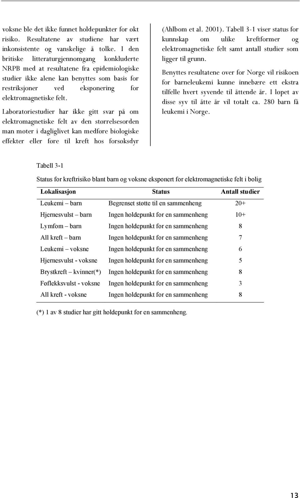 Laboratoriestudier har ikke gitt svar på om elektromagnetiske felt av den størrelsesorden man møter i dagliglivet kan medføre biologiske effekter eller føre til kreft hos forsøksdyr (Ahlbom et al.