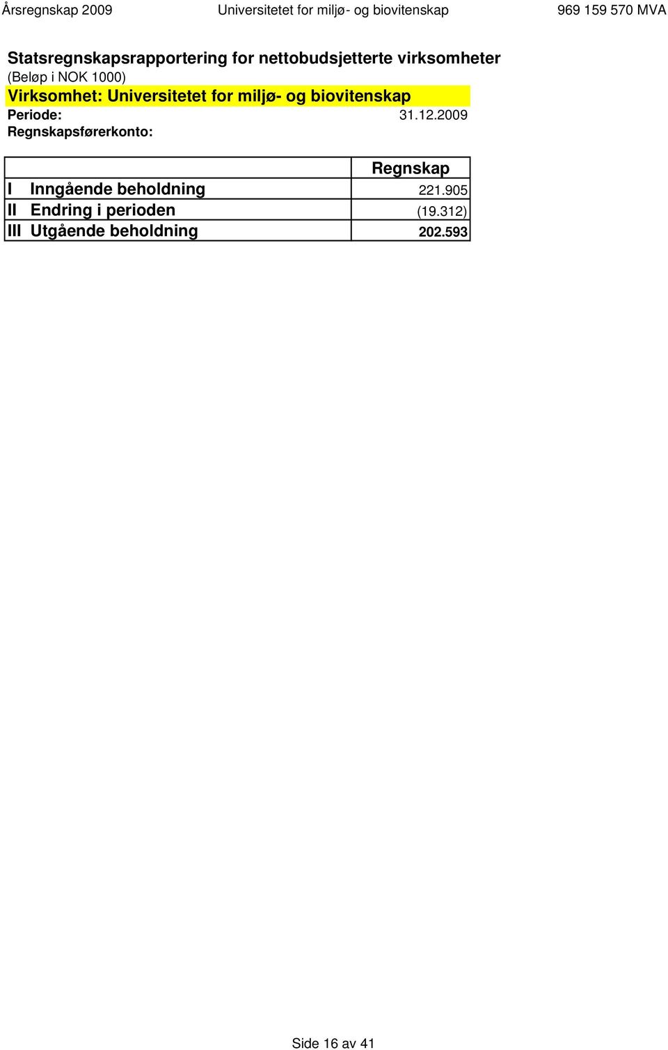 2009 Regnskapsførerkonto: Regnskap I Inngående beholdning 221.