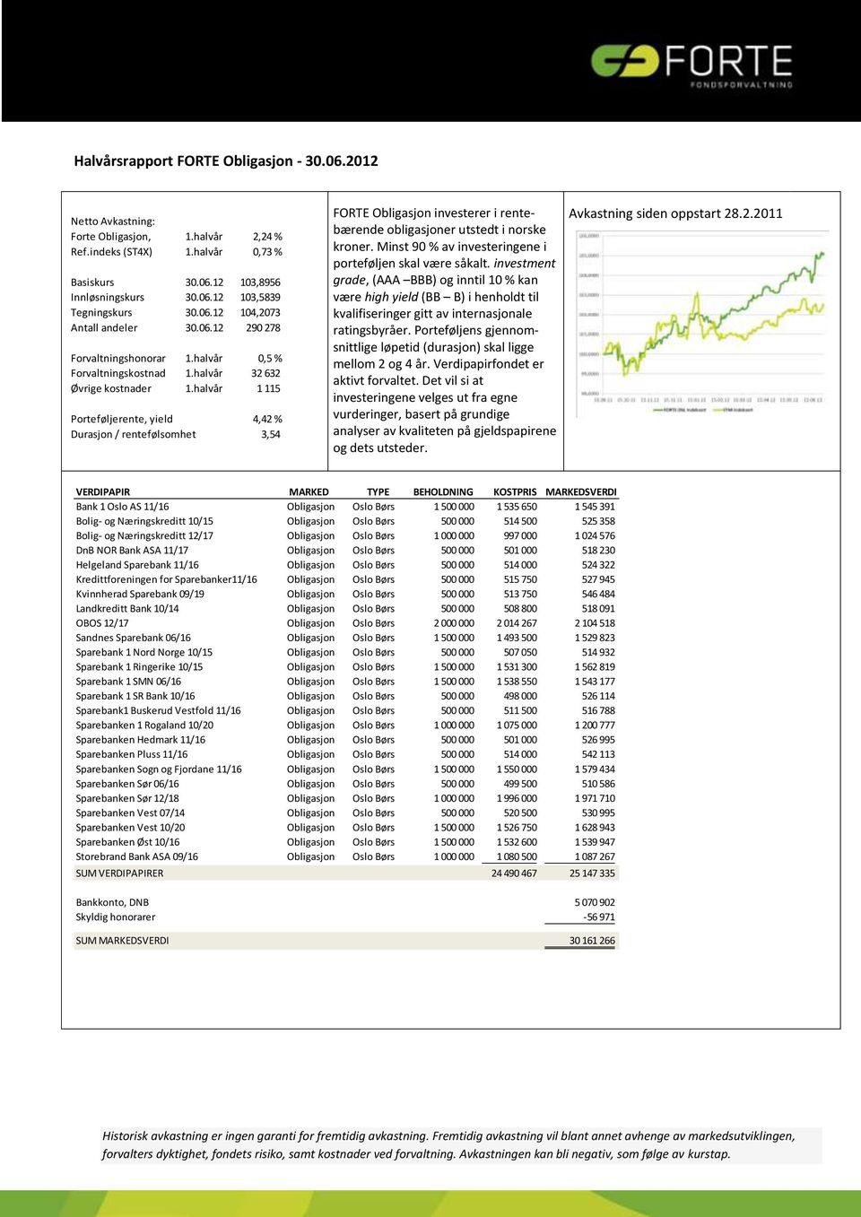 halvår 1 115 Porteføljerente, yield 4,42 % Durasjon / rentefølsomhet 3,54 FORTE Obligasjon investerer i rentebærende obligasjoner utstedt i norske kroner.