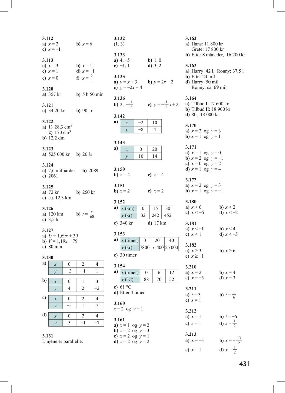 14 x 10 8 4.14 x 0 0 10 14.150 x = 4 x = 4.151 x = x =.15 x (km) 0 15 0 (kr) 4 45 40 kr d) 17 km.15 x (timer) 0 0 40 (kr) 7800 16 400 5 000 0 timer.