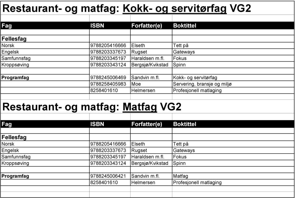 8258401610 Helmersen Profesjonell matlaging Restaurant- og matfag: Matfag VG2