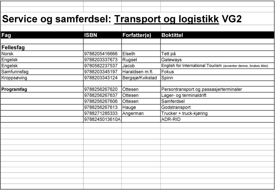 Persontransport og passasjerterminaler 9788256267637 Ottesen Lager- og terminaldrift 9788256267606