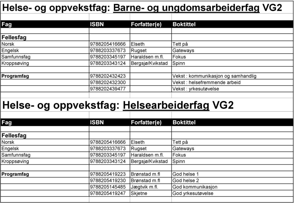 oppvekstfag: Helsearbeiderfag VG2 Programfag 9788205419223 Brønstad m.