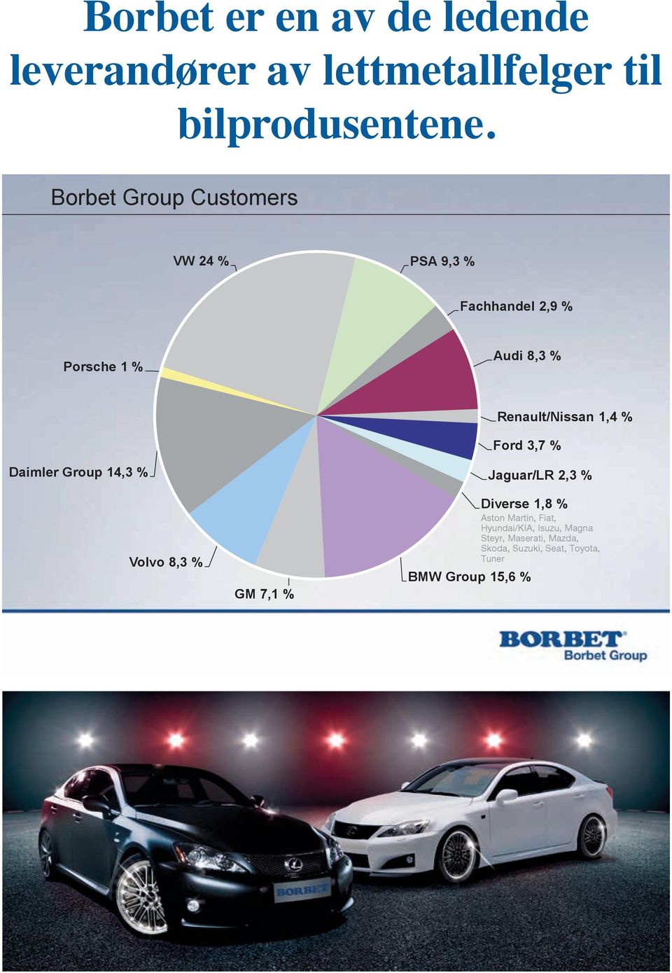 1,4 % Ford 3,7 % Daimler Group 14,3 % Volvo 8,3 % GM 7,1 % Jaguar/LR 2,3 % Diverse 1,8 % BMW