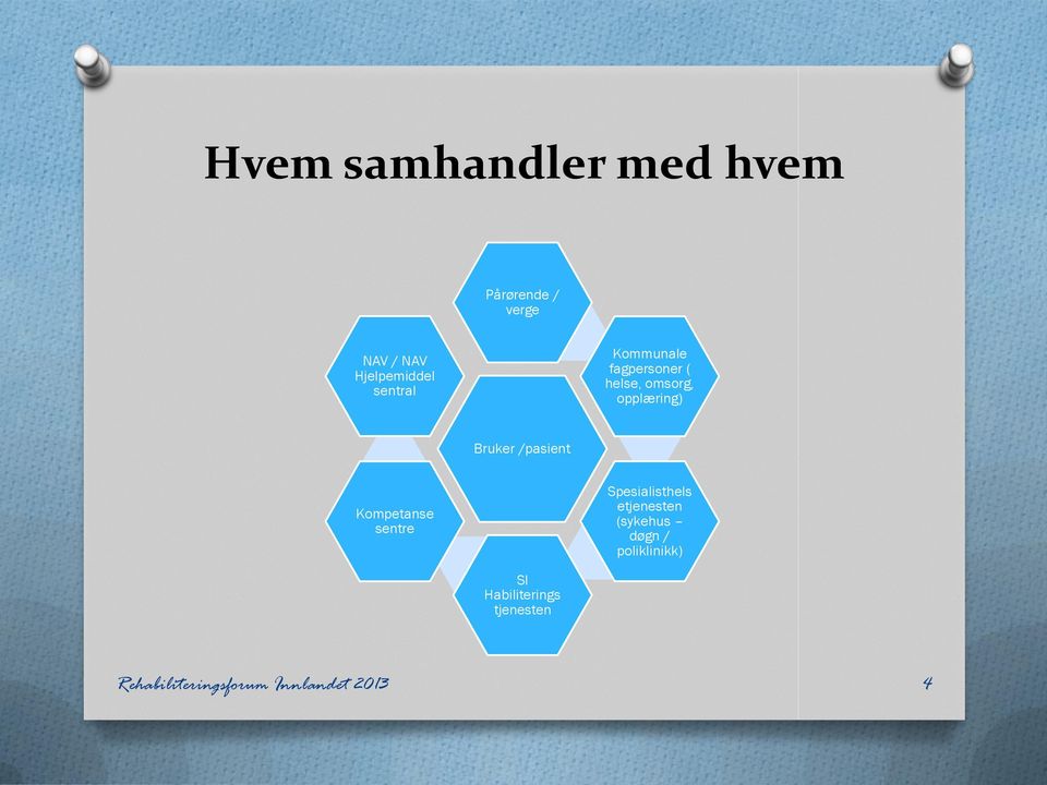 /pasient Kompetanse sentre Spesialisthels etjenesten (sykehus døgn /