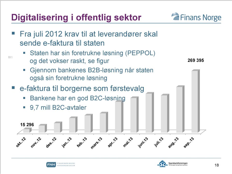 figur Gjennom bankenes B2B-løsning når staten også sin foretrukne løsning e-faktura til