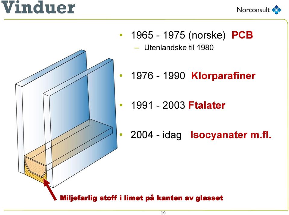 Ftalater 2004 - idag Isocyanater m.fl.