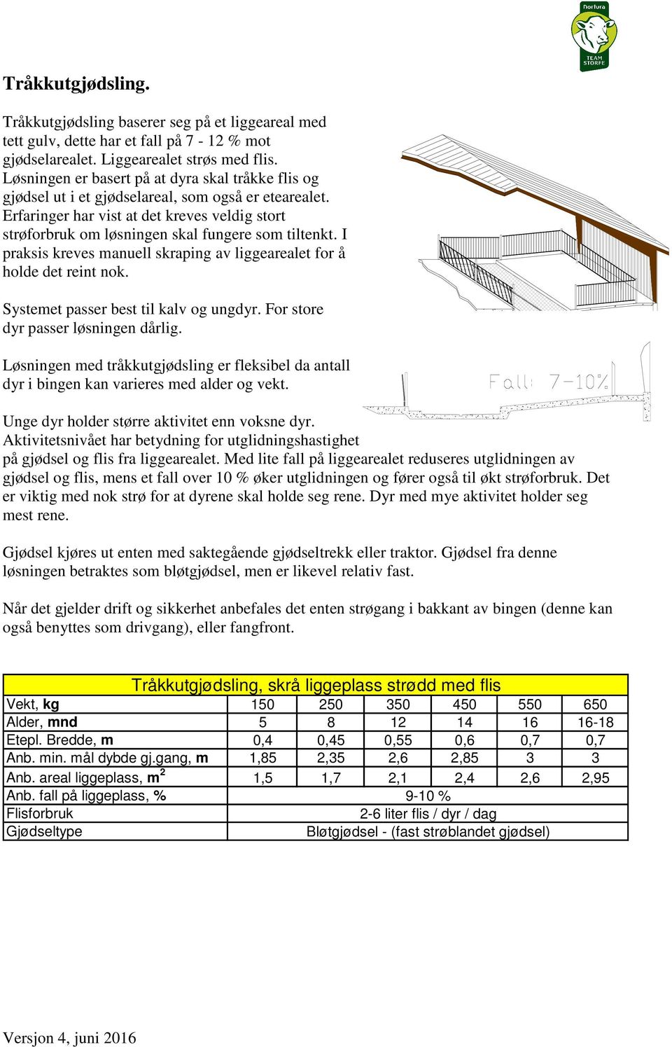 Erfaringer har vist at det kreves veldig stort strøforbruk om løsningen skal fungere som tiltenkt. I praksis kreves manuell skraping av liggearealet for å holde det reint nok.