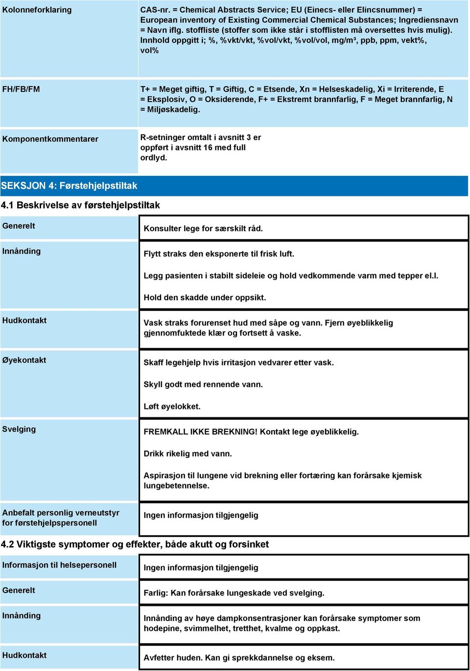 Innhold oppgitt i; %, %vkt/vkt, %vol/vkt, %vol/vol, mg/m³, ppb, ppm, vekt%, vol% FH/FB/FM T+ = Meget giftig, T = Giftig, C = Etsende, Xn = Helseskadelig, Xi = Irriterende, E = Eksplosiv, O =