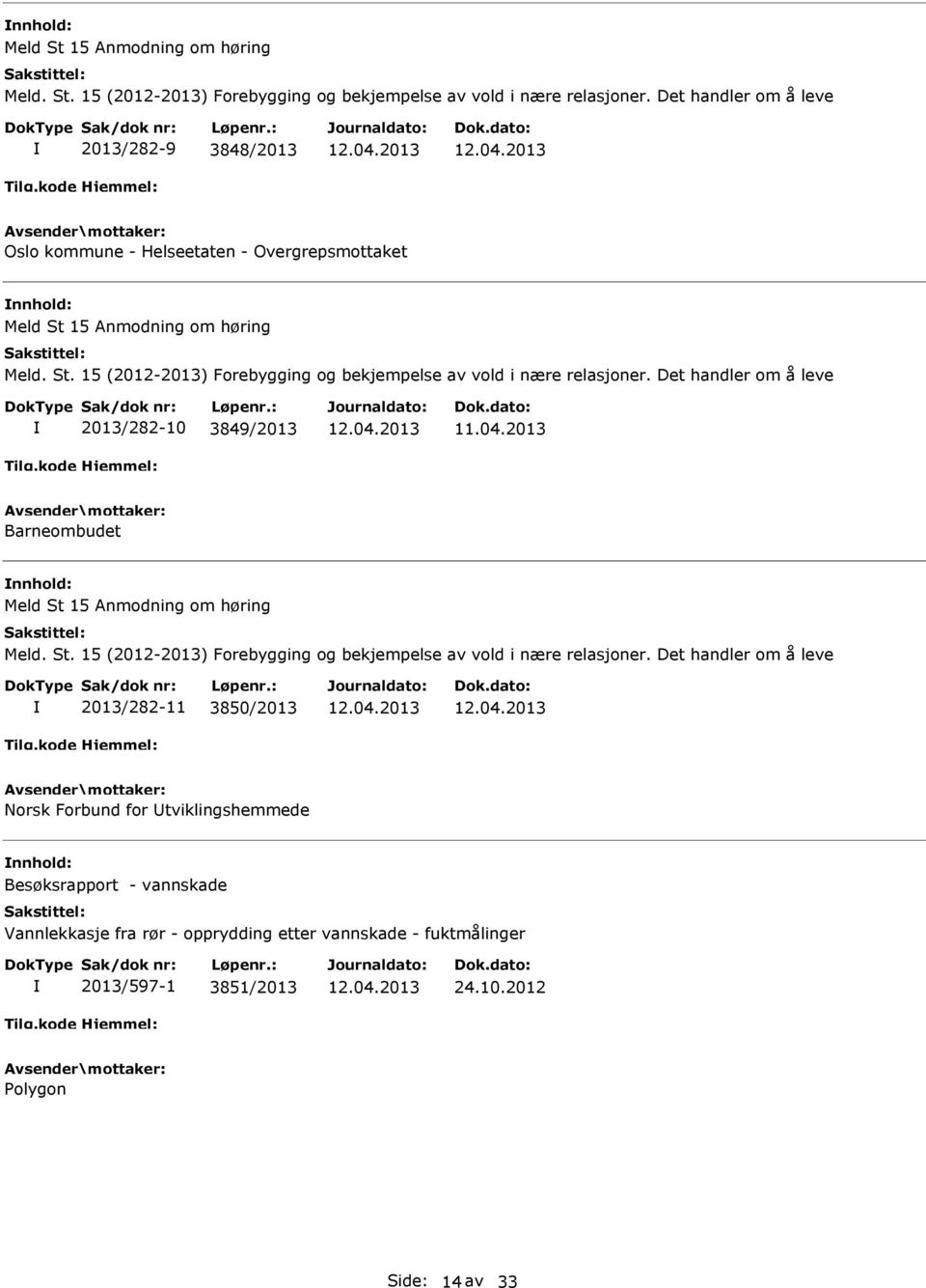 3850/2013 Norsk Forbund for tviklingshemmede nnhold: Besøksrapport - vannskade Vannlekkasje fra rør - opprydding etter vannskade - fuktmålinger 2013/597-1 3851/2013 24.10.