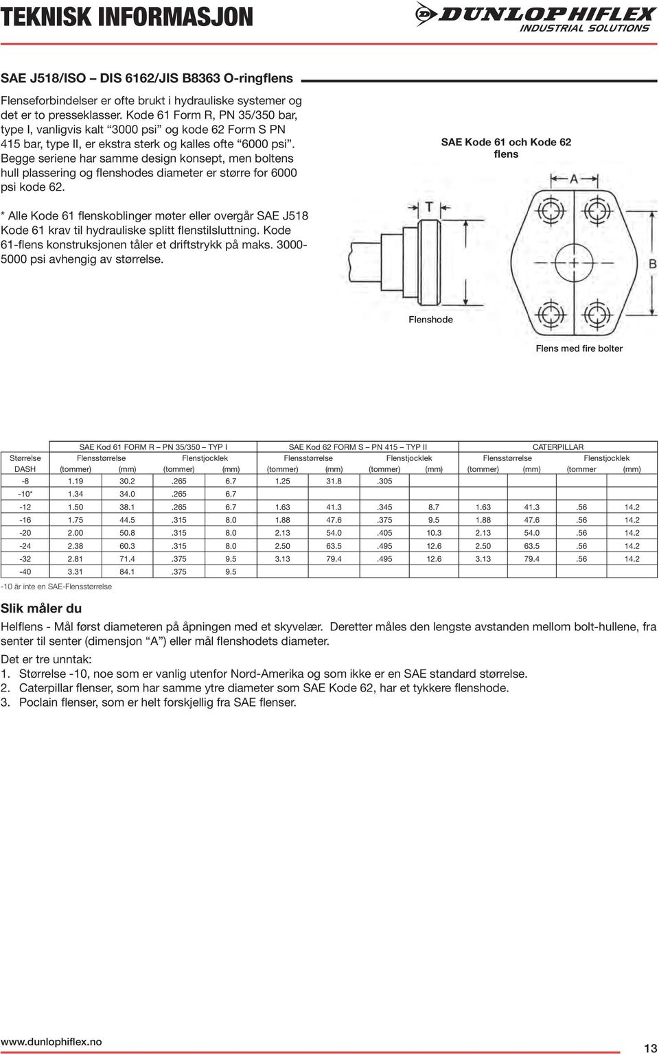 Begge seriene har sae design konsept, men boltens hull plassering og flenshodes diameter er større for 6000 psi kode 62.