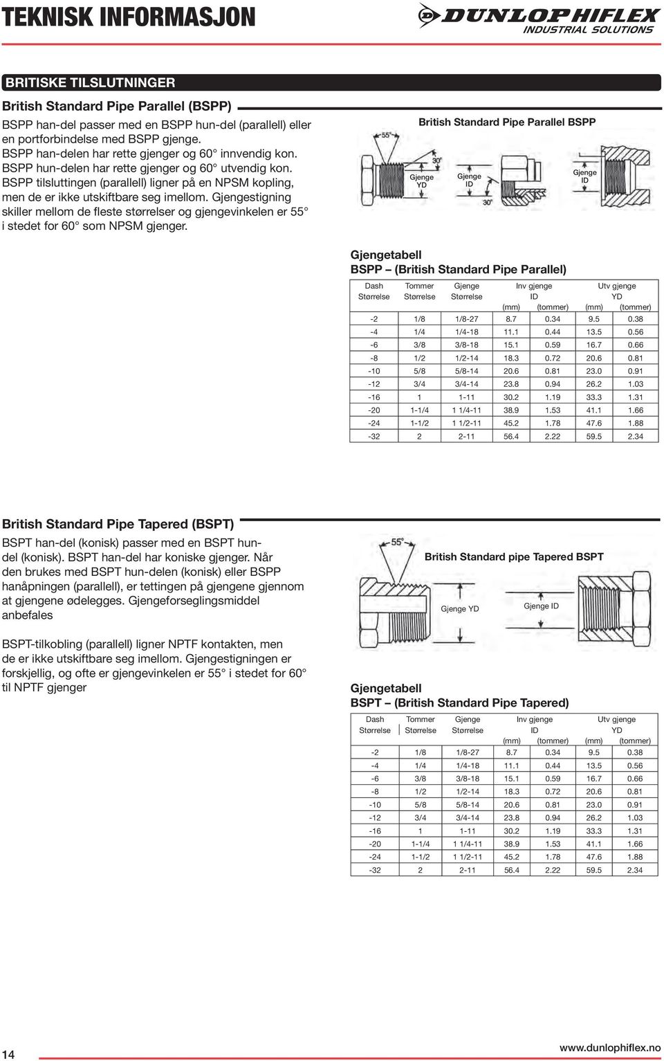 BSPP tilsluttingen (parallell) ligner på en NPSM kopling, men de er ikke utskiftbare seg imellom.