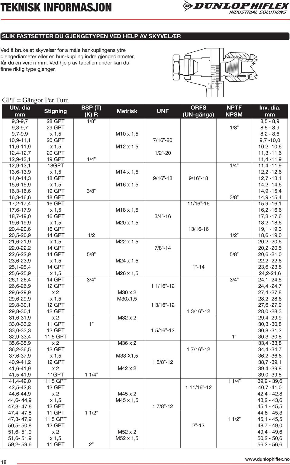 dia Stigning 9,3-9,7 9,3-9,7 9,7-9,9 10,9-11,1 11,6-11,9 12,4-12,7 12,9-13,1 12,9-13,1 13,6-13,9 14,0-14,3 15,6-15,9 16,3-16,6 16,3-16,6 17,2-17,4 17,6-17,9 18,7-19,0 19,6-19,9 20,4-20,6 20,5-20,9