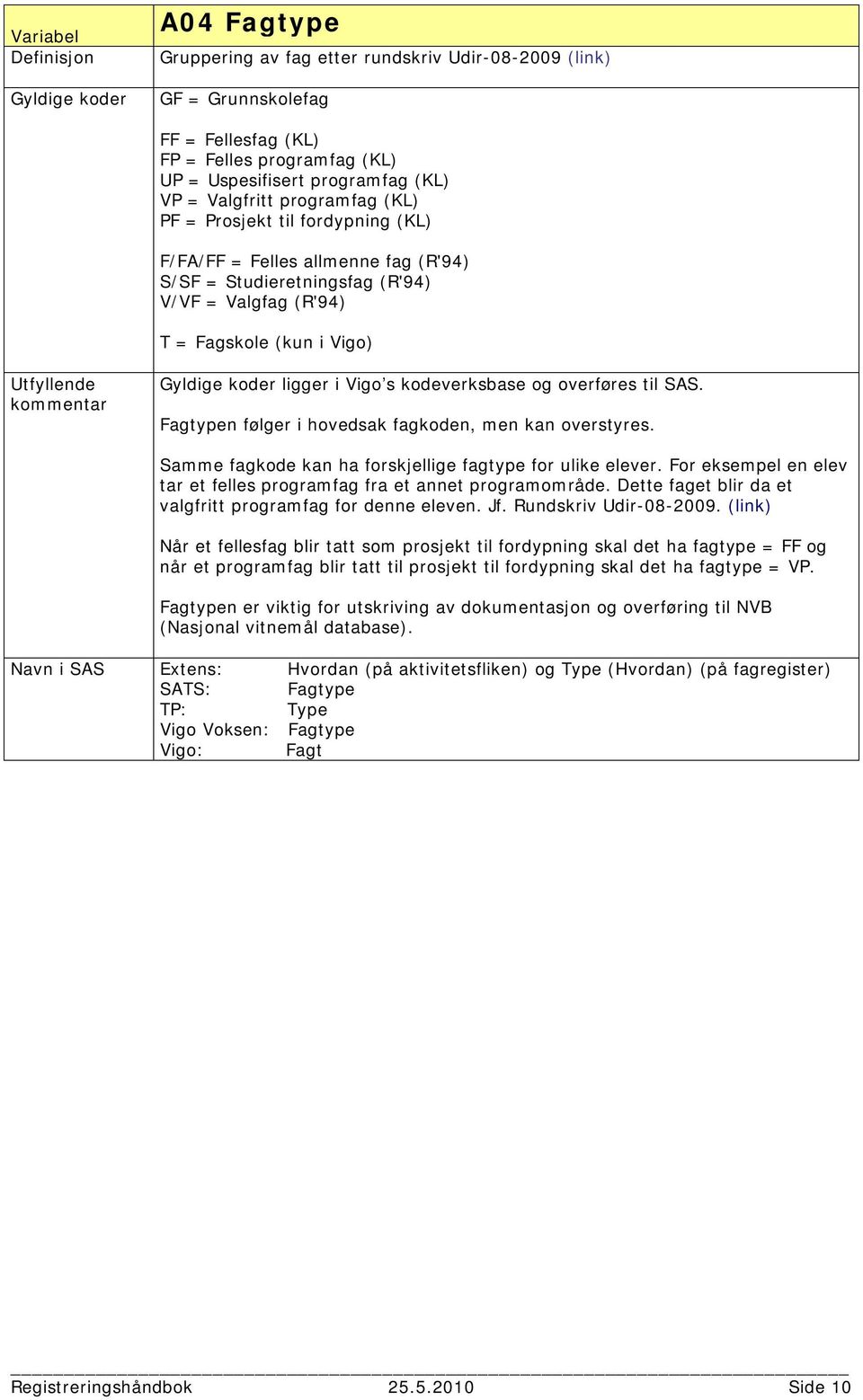 SAS. Fagtypen følger i hovedsak fagkoden, men kan overstyres. Samme fagkode kan ha forskjellige fagtype for ulike elever. For eksempel en elev tar et felles programfag fra et annet programområde.