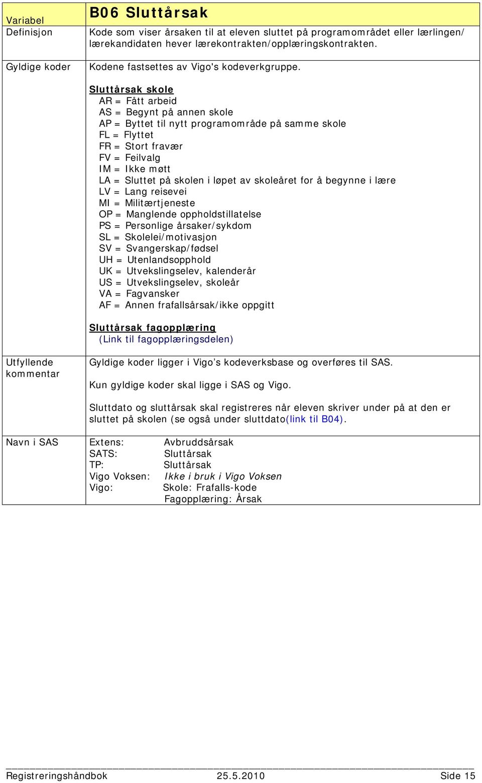 løpet av skoleåret for å begynne i lære LV = Lang reisevei MI = Militærtjeneste OP = Manglende oppholdstillatelse PS = Personlige årsaker/sykdom SL = Skolelei/motivasjon SV = Svangerskap/fødsel UH =