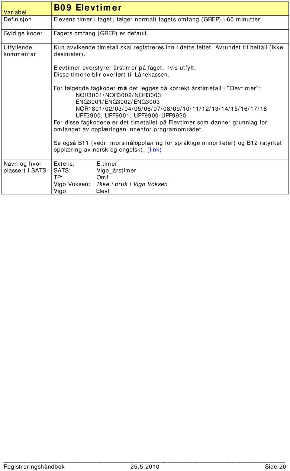 For følgende fagkoder må det legges på korrekt årstimetall i Elevtimer : NOR3001/NOR3002/NOR3003 ENG3001/ENG3002/ENG3003 NOR1801/02/03/04/05/06/07/08/09/10/11/12/13/14/15/16/17/18 UPF3900, UPF9001,