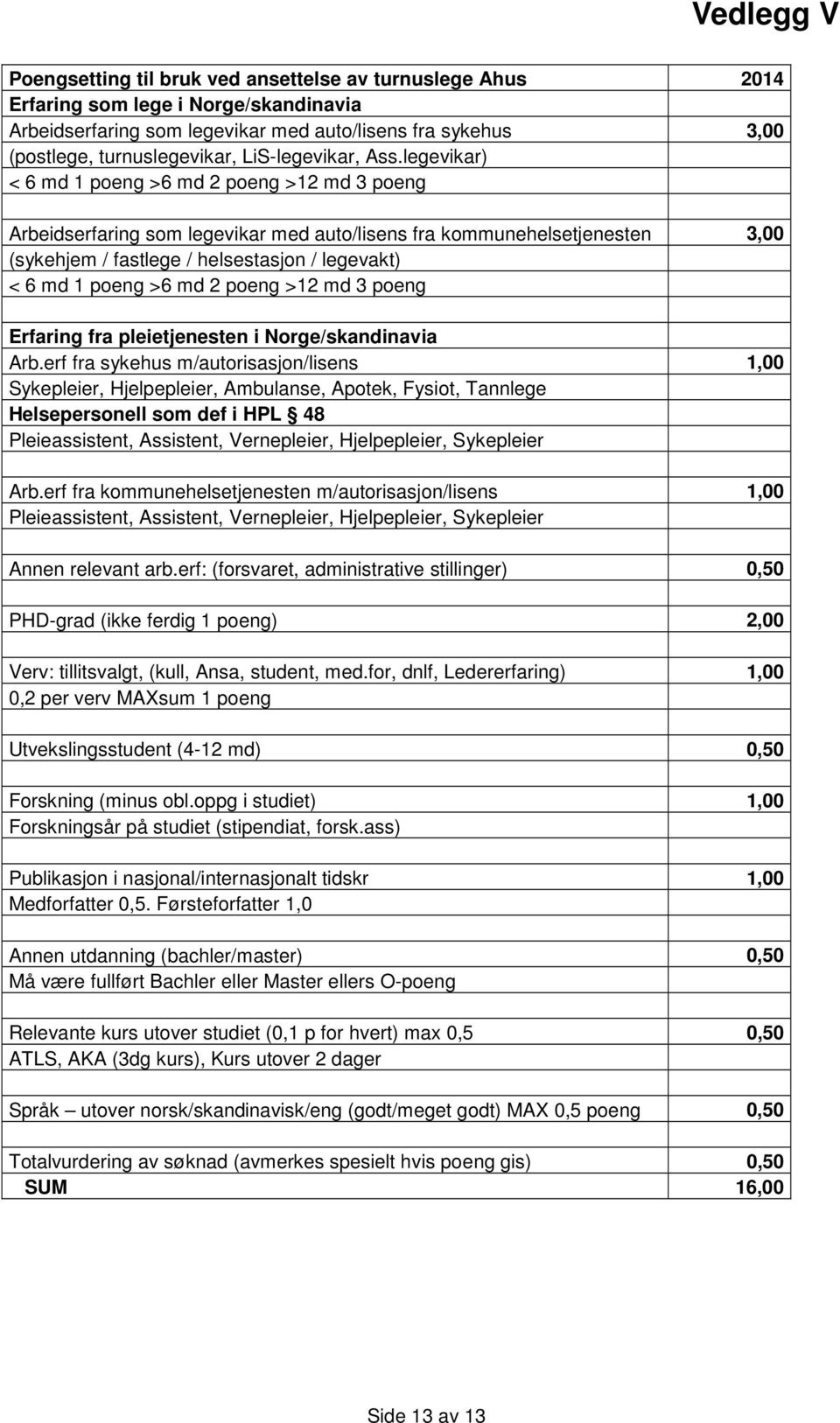 legevikar) < 6 md 1 poeng >6 md 2 poeng >12 md 3 poeng Arbeidserfaring som legevikar med auto/lisens fra kommunehelsetjenesten 3,00 (sykehjem / fastlege / helsestasjon / legevakt) < 6 md 1 poeng >6