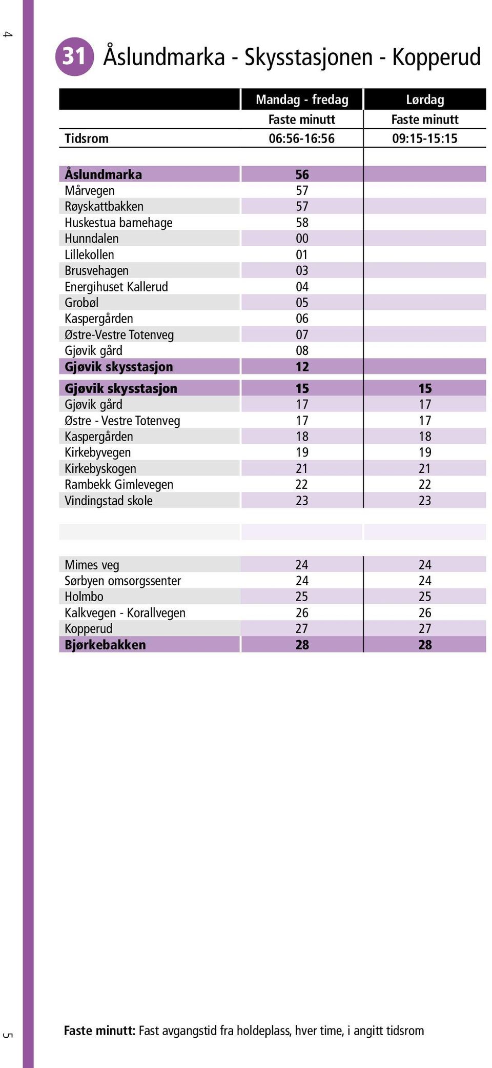 Kaspergården 06 Østre-Vestre Totenveg 07 Gjøvik gård 08 Gjøvik skysstasjon 12 Gjøvik skysstasjon 15 15 Gjøvik gård 17 17 Østre - Vestre Totenveg 17 17 Kaspergården 18 18