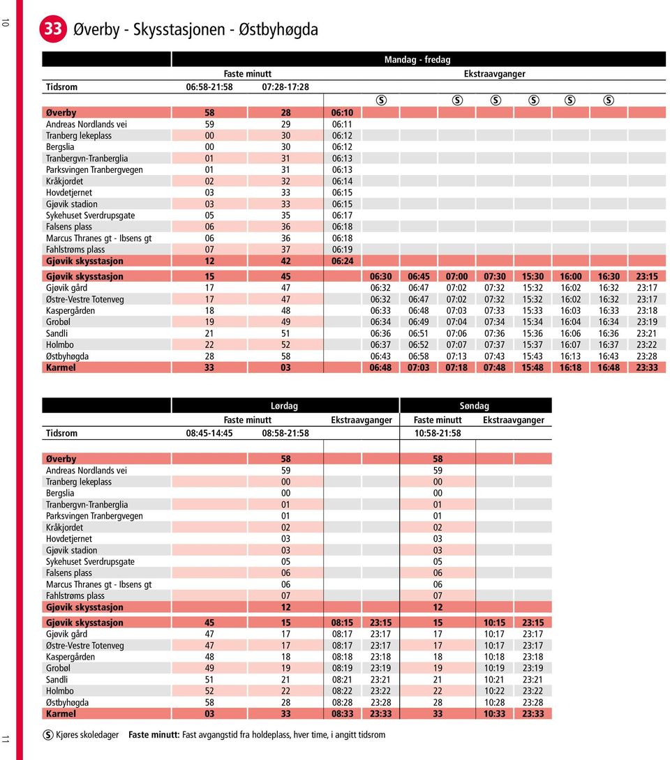 06 36 06:18 Marcus Thranes gt - Ibsens gt 06 36 06:18 Fahlstrøms plass 07 37 06:19 Gjøvik skysstasjon 12 42 06:24 Mandag - fredag Ekstraavganger S S S S S S Gjøvik skysstasjon 15 45 06:30 06:45 07:00