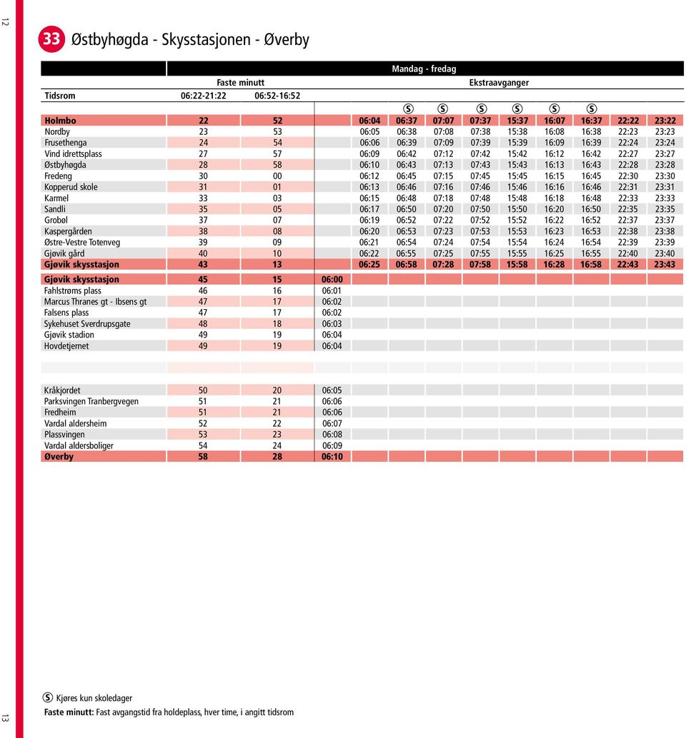 16:42 22:27 23:27 Østbyhøgda 28 58 06:10 06:43 07:13 07:43 15:43 16:13 16:43 22:28 23:28 Fredeng 30 00 06:12 06:45 07:15 07:45 15:45 16:15 16:45 22:30 23:30 Kopperud skole 31 01 06:13 06:46 07:16