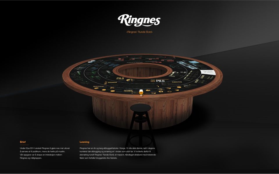 Løsning Ringnes har en rik og lang ølbryggerhistorie i Norge.