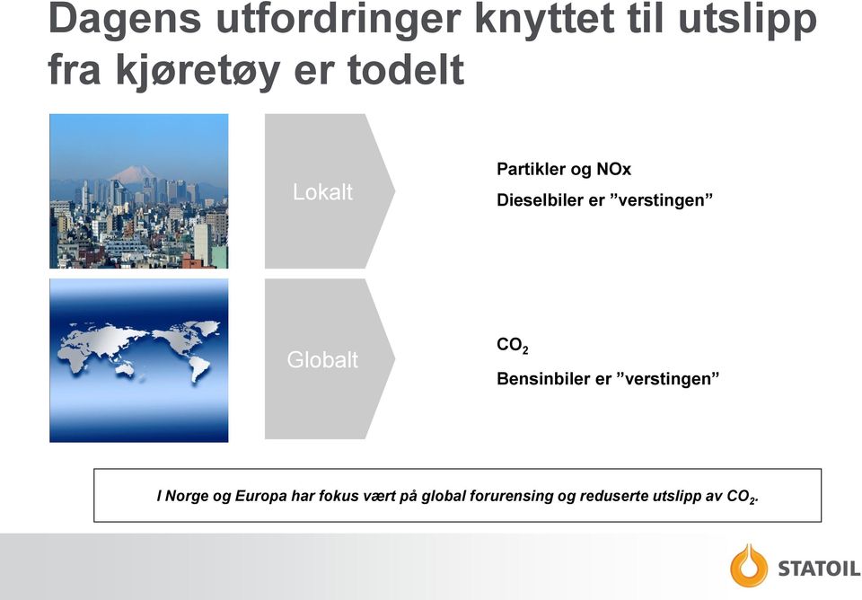 Globalt CO 2 Bensinbiler er verstingen I Norge og Europa