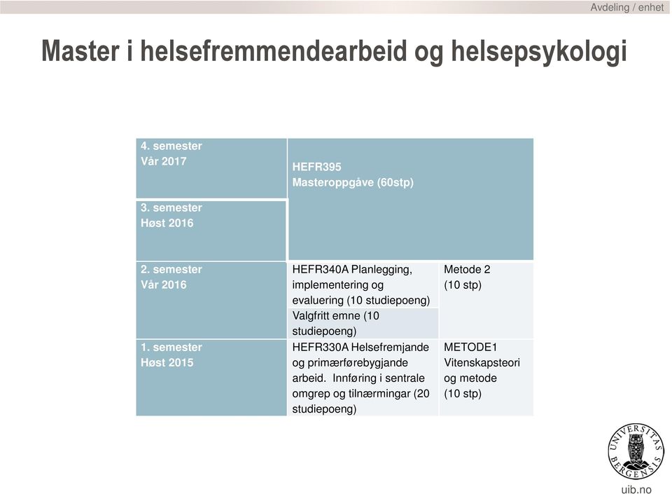 semester Høst 2015 HEFR340A Planlegging, implementering og evaluering (10 studiepoeng) Valgfritt emne (10