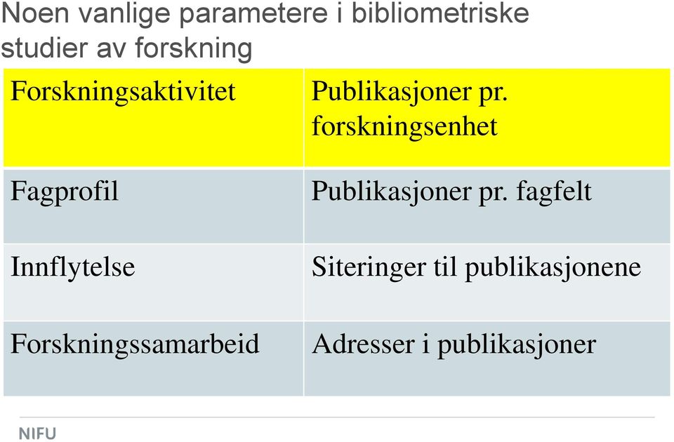 forskningsenhet Fagprofil Publikasjoner pr.