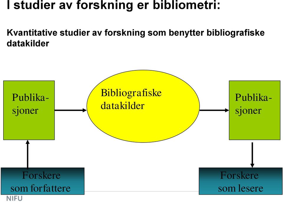 datakilder Bibliografiske datakilder Publikasjoner