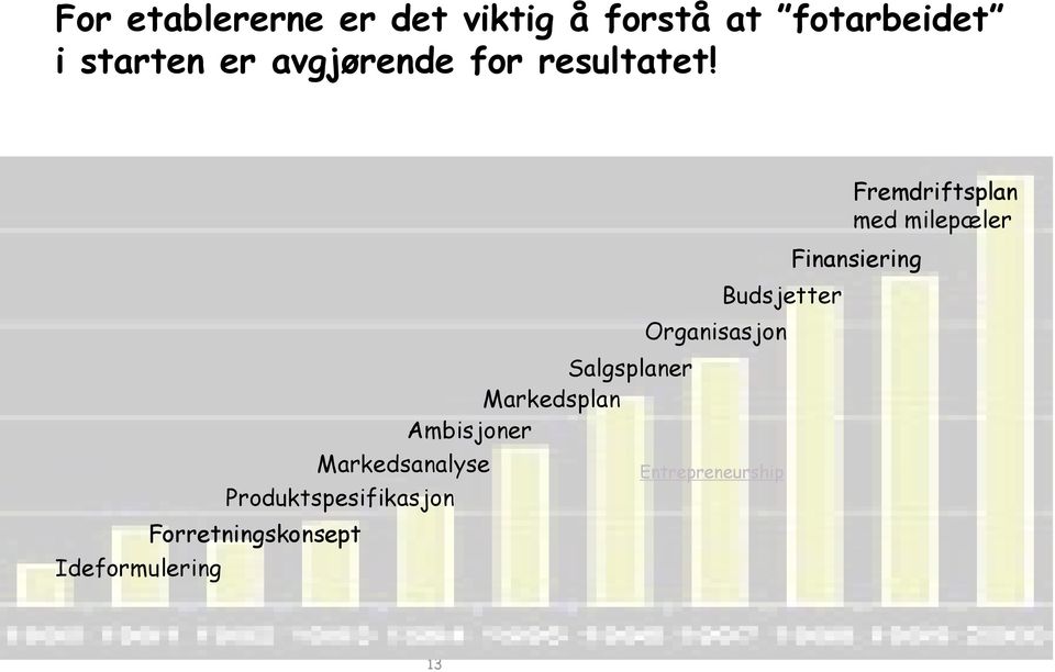 Ideformulering Forretningskonsept Markedsanalyse Produktspesifikasjon