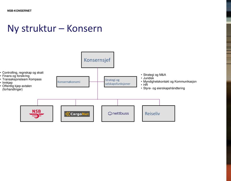 (forhandlinger) Konsernøkonomi Strategi og selskapsfunksjoner Strategi og M&A