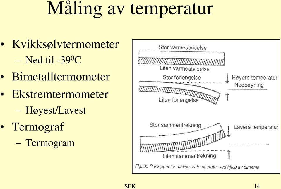 C Bimetalltermometer