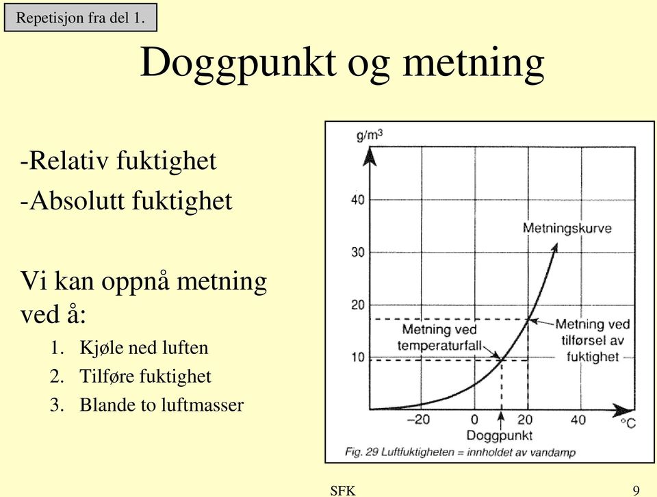 -Absolutt fuktighet Vi kan oppnå metning ved