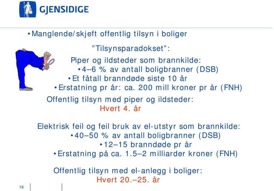 200 mill kroner pr år (FNH) Offentlig tilsyn med piper og ildsteder: Hvert 4.