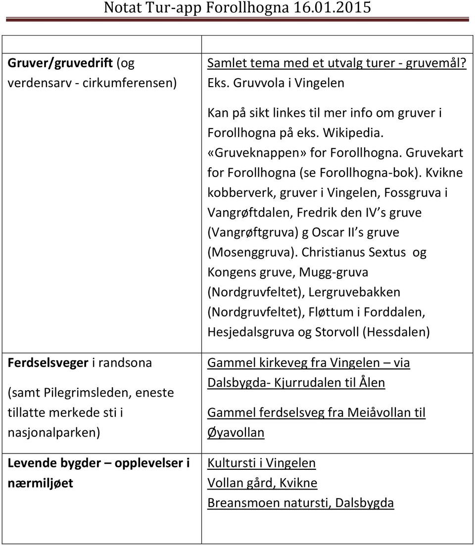 Kvikne kobberverk, gruver i Vingelen, Fossgruva i Vangrøftdalen, Fredrik den IV s gruve (Vangrøftgruva) g Oscar II s gruve (Mosenggruva).